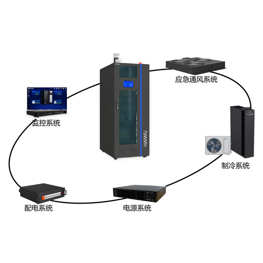 单柜微模块数据中心