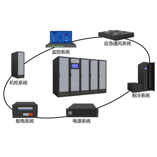 单排微模块数据中心
