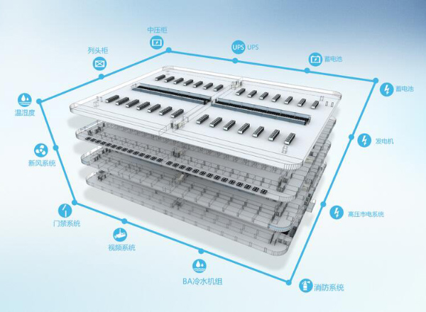 共济动环监控系统