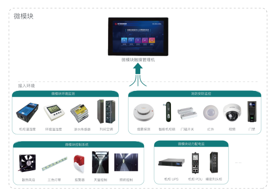 微模块动环监控解决方案